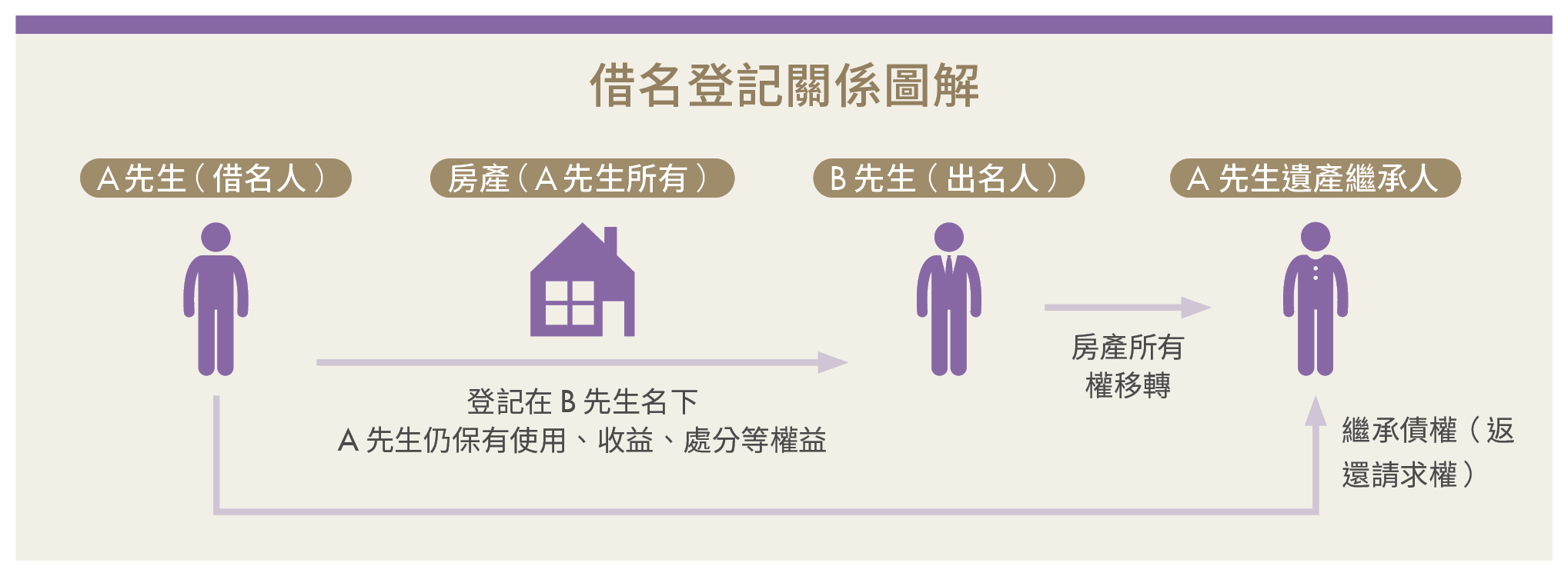 肇事者身亡 賠償責任一筆勾銷？被害人求償困局靠3關鍵突圍