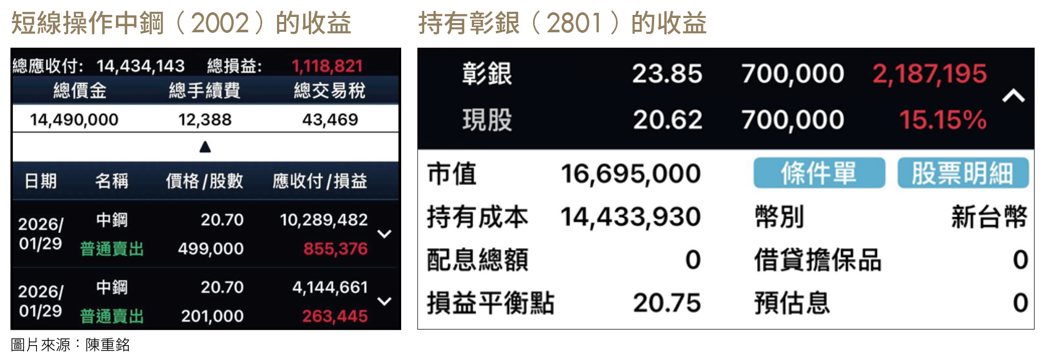 「六貸同堂」槓桿開滿拚翻身?陳重銘借6千萬房貸 揭低風險高報酬關鍵!