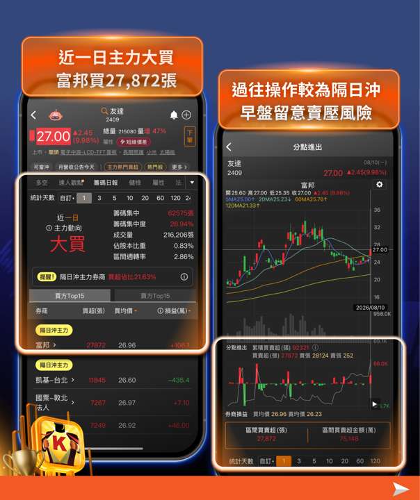 舊面板廠變身AI概念股?台積電傳購地擴廠，友達群創雙雙漲停