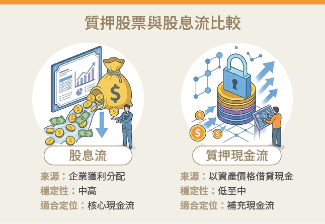 質押股票能當現金流嗎？關鍵在這點