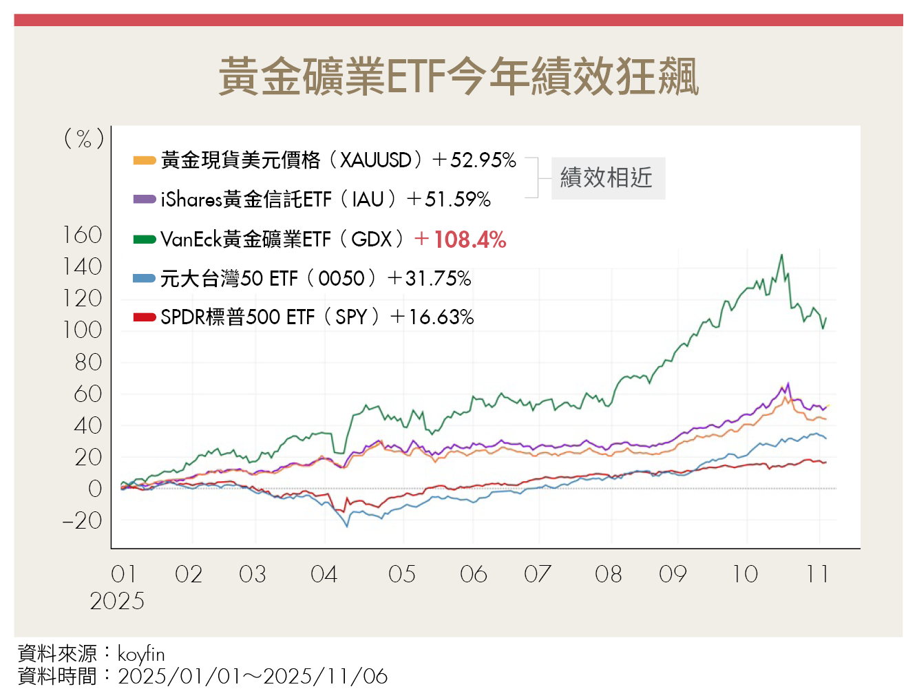 實體黃金、存摺、現貨交易差在哪？避險與交易一次搞懂（說明圖1）