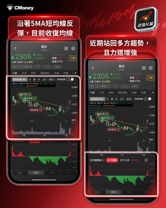 【產業焦點】CPO量產、InP缺貨、FCC禁令三箭齊發!光通訊轉單商機誰受惠?