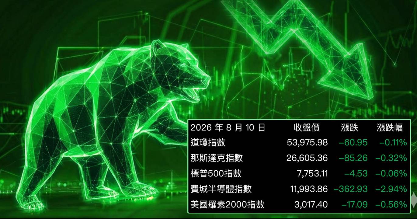【美股盤勢】費半急殺近3％，油價衝高添通膨壓力（2026.08.11）