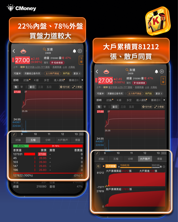 舊面板廠變身AI概念股?台積電傳購地擴廠，友達群創雙雙漲停