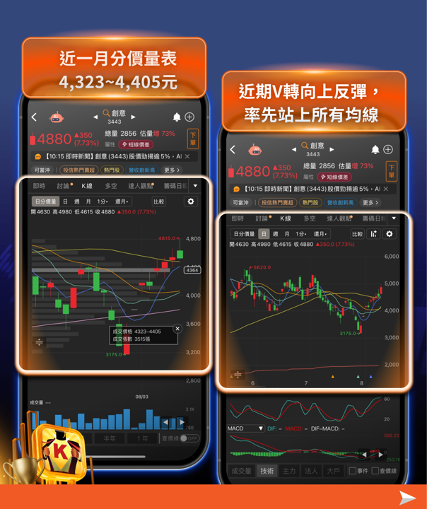 輝達5,000億美元AI算力融資引爆!ASIC三大催化劑同步發威