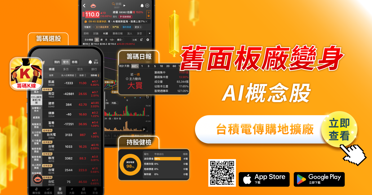 舊面板廠變身AI概念股?台積電傳購地擴廠，友達群創雙雙漲停