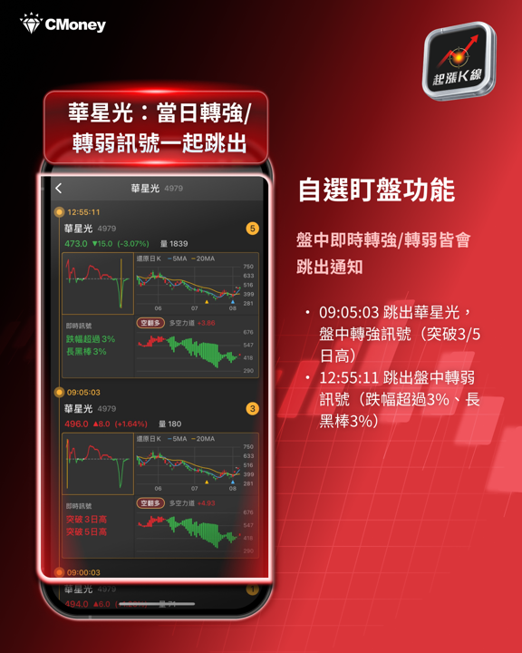 【產業焦點】CPO量產、InP缺貨、FCC禁令三箭齊發!光通訊轉單商機誰受惠?