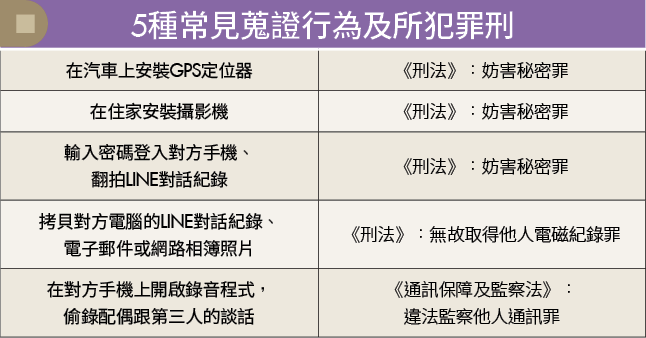 2方法養出高信用分數 為未來財務打好基礎