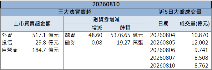 AI電源需求持續升溫！光寶科(2301)股價創新高！