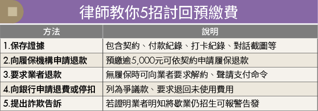 債務不是絆腳石 用對方法反能累積財富