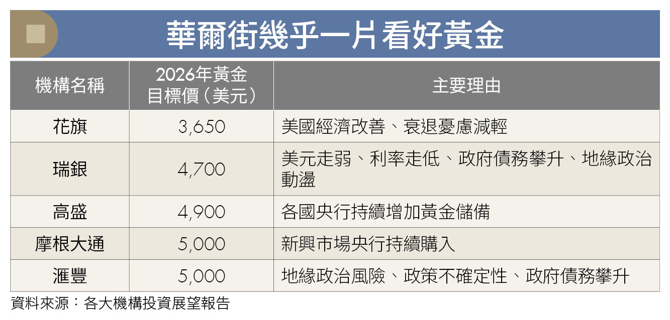 靠ETF打造現金流 有3條路(說明圖1)