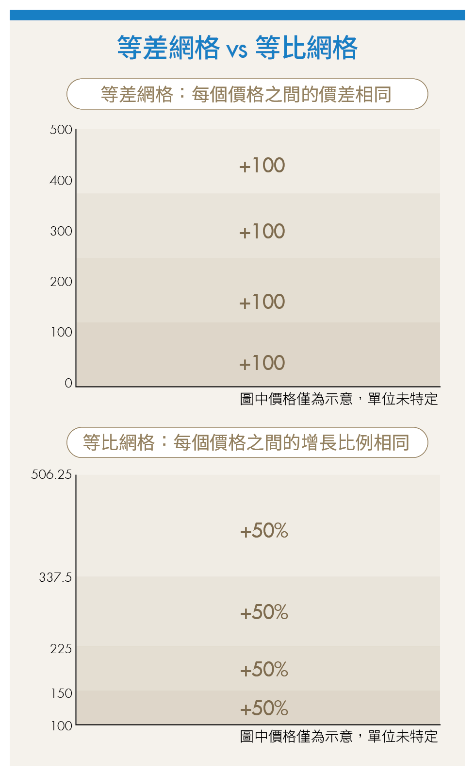 （說明圖2）