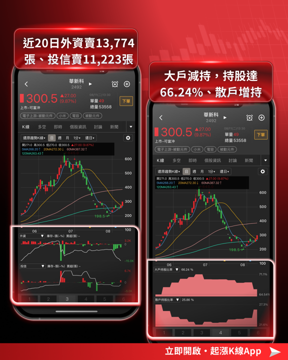 被動元件全面噴發!AI搶產能潮點燃「重估值行情」