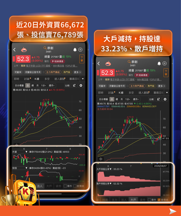 舊面板廠變身AI概念股?台積電傳購地擴廠，友達群創雙雙漲停
