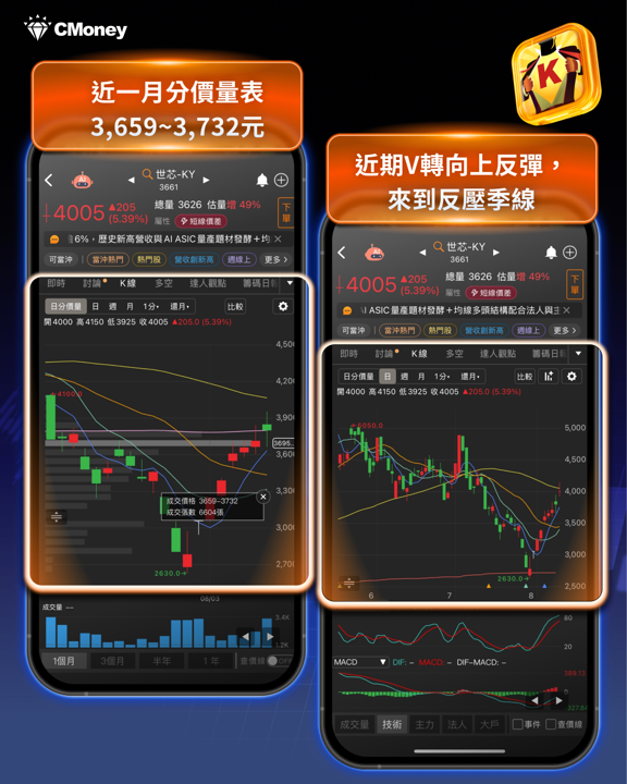 輝達5,000億美元AI算力融資引爆!ASIC三大催化劑同步發威