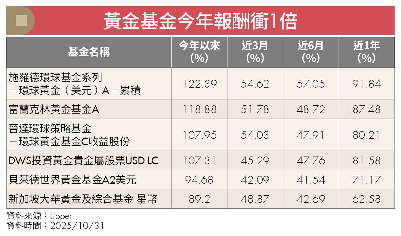 實體黃金、存摺、現貨交易差在哪？避險與交易一次搞懂（說明圖3）