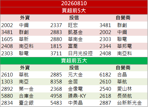 AI電源需求持續升溫！光寶科(2301)股價創新高！