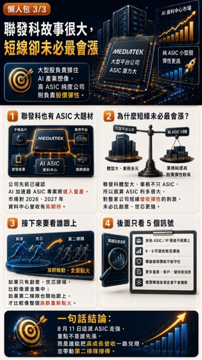 創意、世芯逆勢噴出！ASIC資金下一棒是誰？
