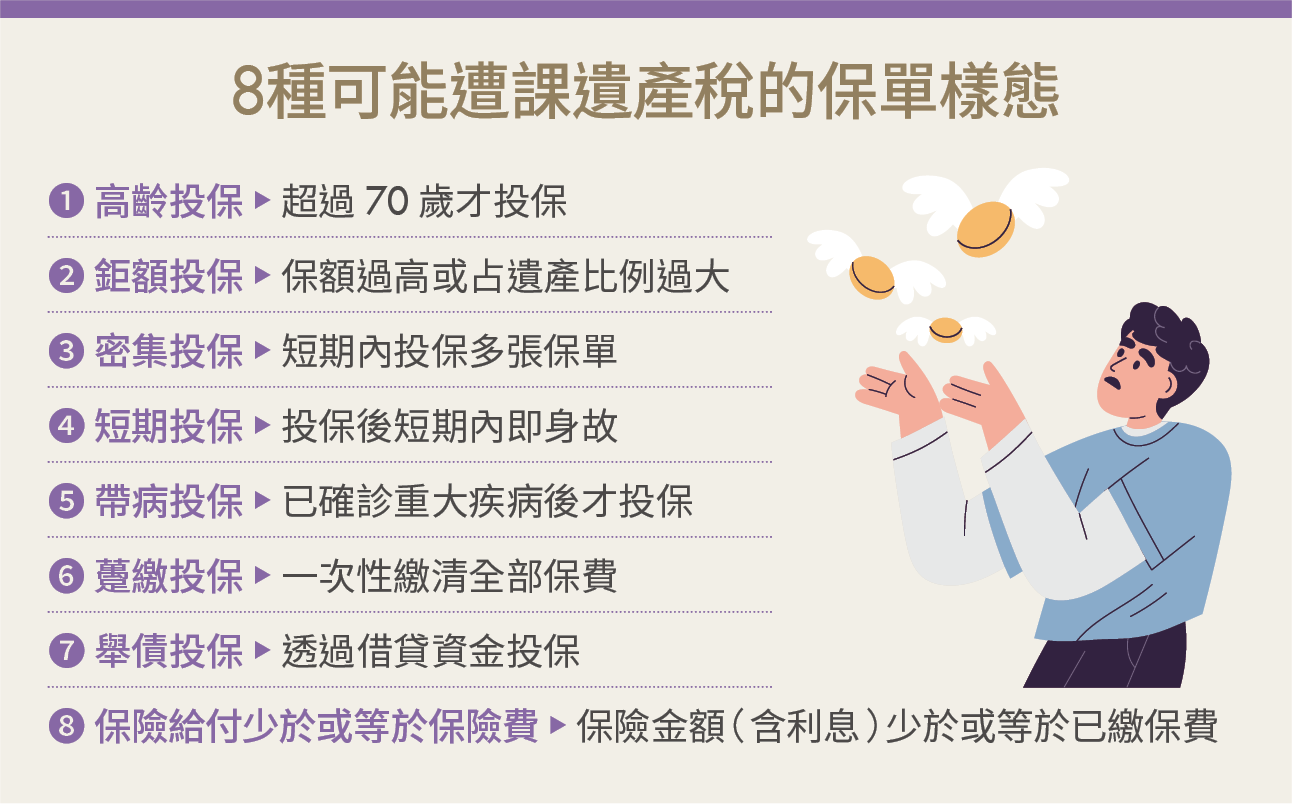 從生活、心境到財務 用15個行動打造理想自由人生