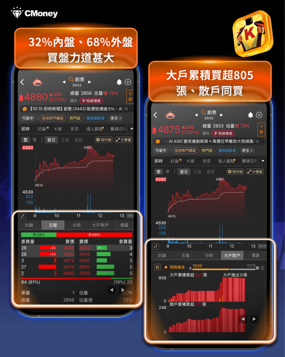 輝達5,000億美元AI算力融資引爆!ASIC三大催化劑同步發威