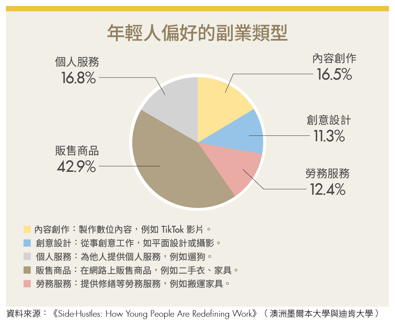 選ETF、定期定額還是網格？幣圈新手必看3大指南 教你不盯盤也能累積部位