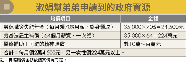 想在10年內財務自由?3思維助你資產翻倍 讓錢替你工作