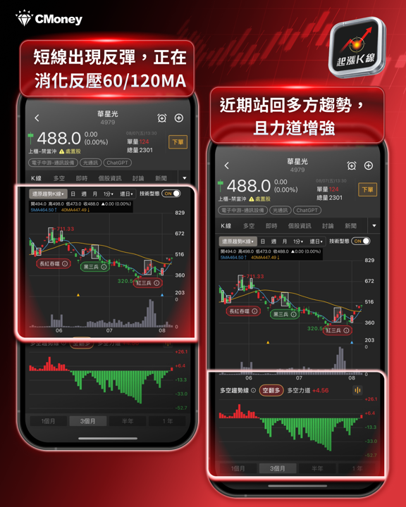 【產業焦點】CPO量產、InP缺貨、FCC禁令三箭齊發!光通訊轉單商機誰受惠?