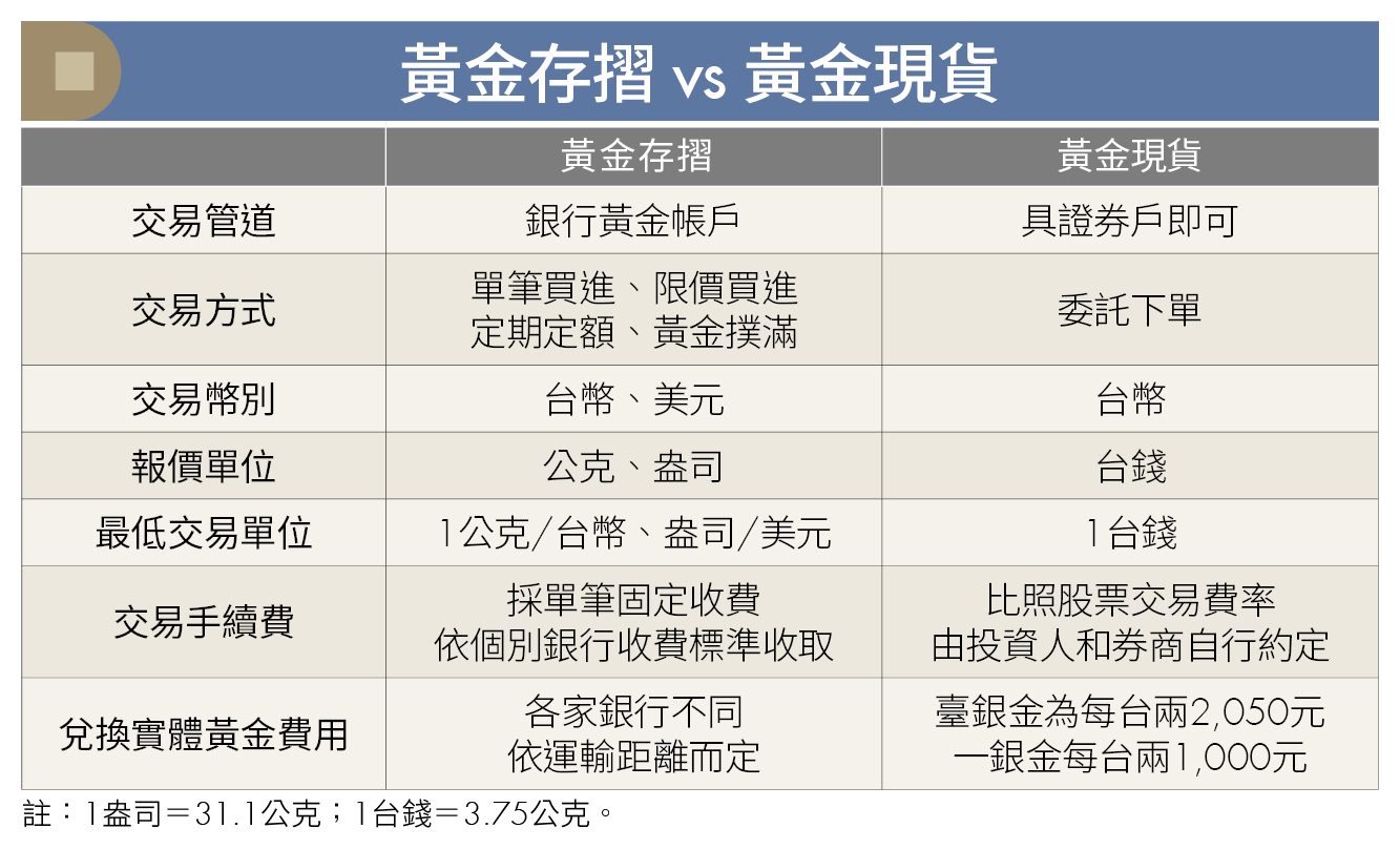 靠ETF打造現金流 有3條路(說明圖2)