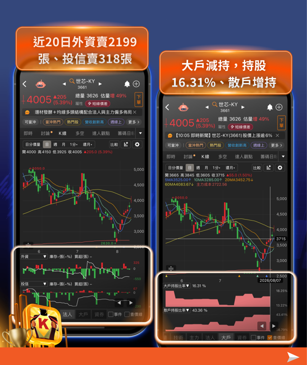 輝達5,000億美元AI算力融資引爆!ASIC三大催化劑同步發威