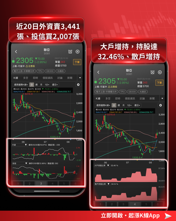 【產業焦點】CPO量產、InP缺貨、FCC禁令三箭齊發!光通訊轉單商機誰受惠?