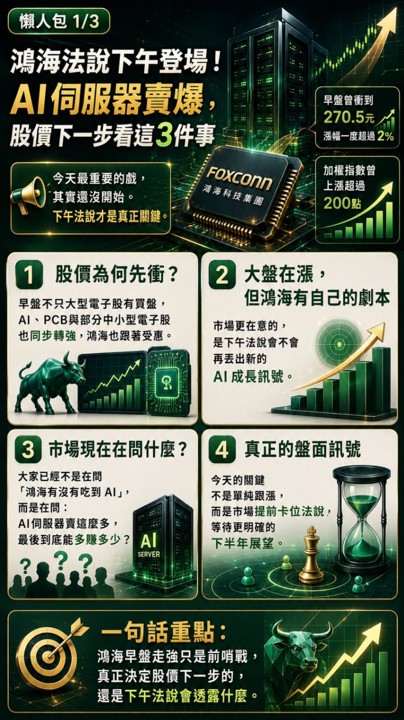 鴻海法說還沒開，股價已經先漲了！該追還是等？