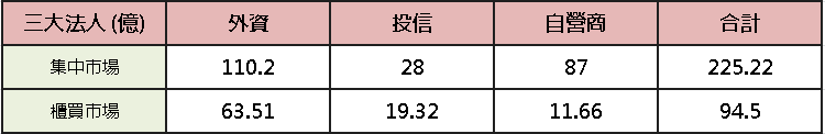 【台股盤後】大盤熄火震盪,資金先抬中小