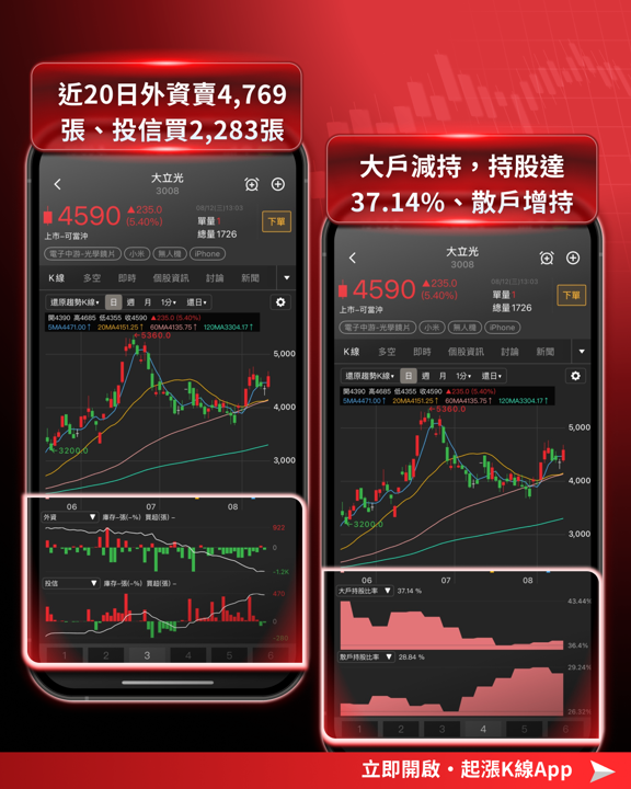 台積電＋Sony 洽談合資1兆日圓！影像感測器供應鏈誰受惠？