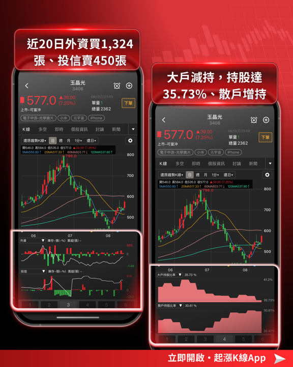 台積電＋Sony 洽談合資1兆日圓！影像感測器供應鏈誰受惠？