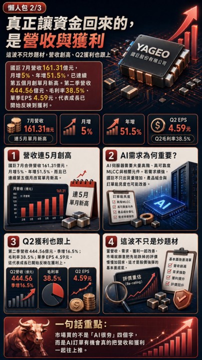 國巨漲了40%你還沒買,現在還有沒有機會?