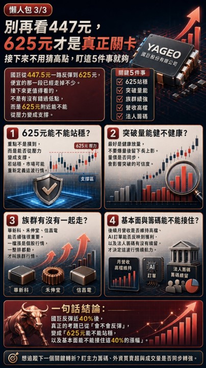 國巨漲了40%你還沒買,現在還有沒有機會?
