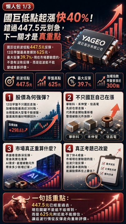 國巨漲了40%你還沒買,現在還有沒有機會?