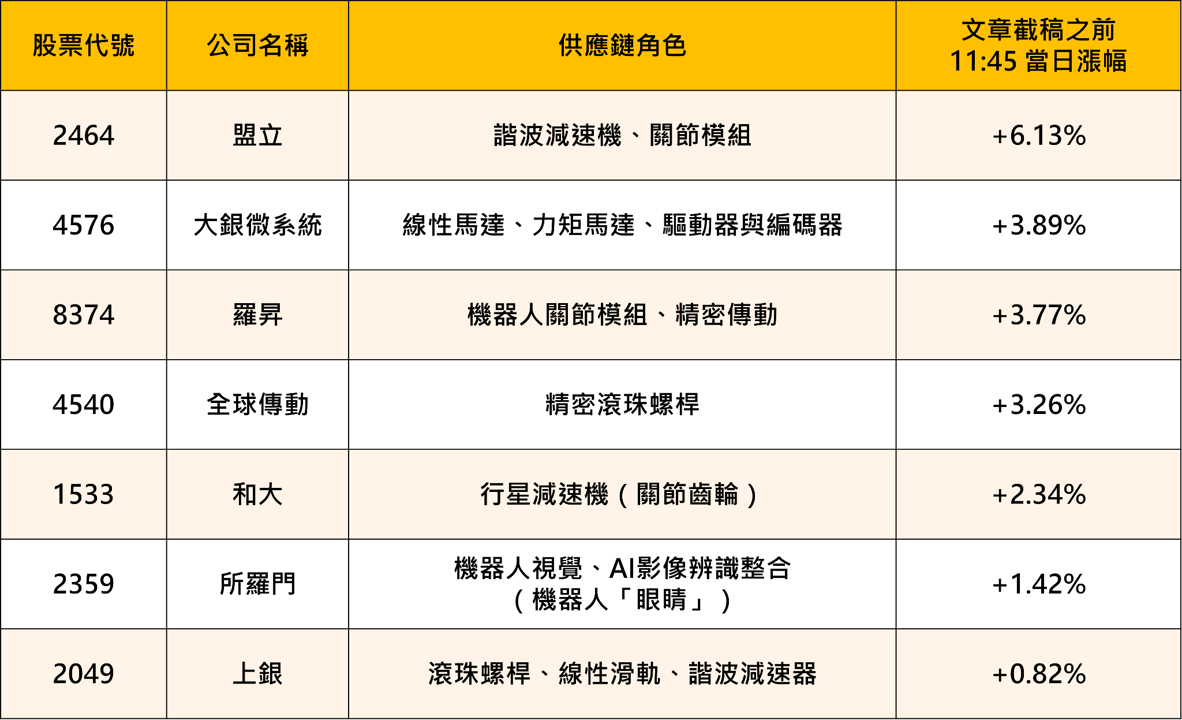 人形機器人商機大爆發：從宇樹IPO到台廠供應鏈，台股迎接下一波AI浪潮