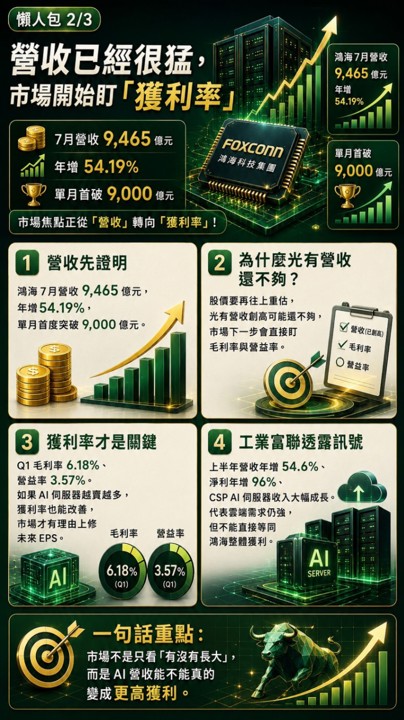 鴻海法說還沒開，股價已經先漲了！該追還是等？