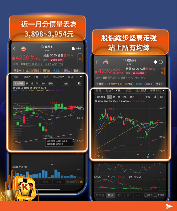 CPI降溫＋MSCI納入雙重利多，台股再度站回4.6萬點——這次是真的轉強了嗎？