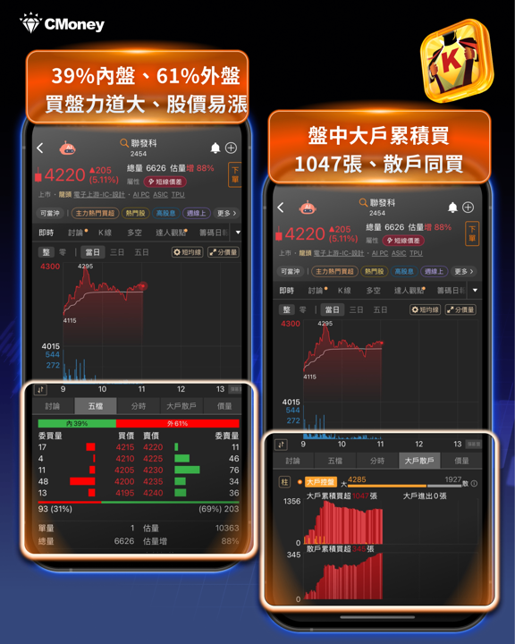 CPI降溫＋MSCI納入雙重利多，台股再度站回4.6萬點——這次是真的轉強了嗎？