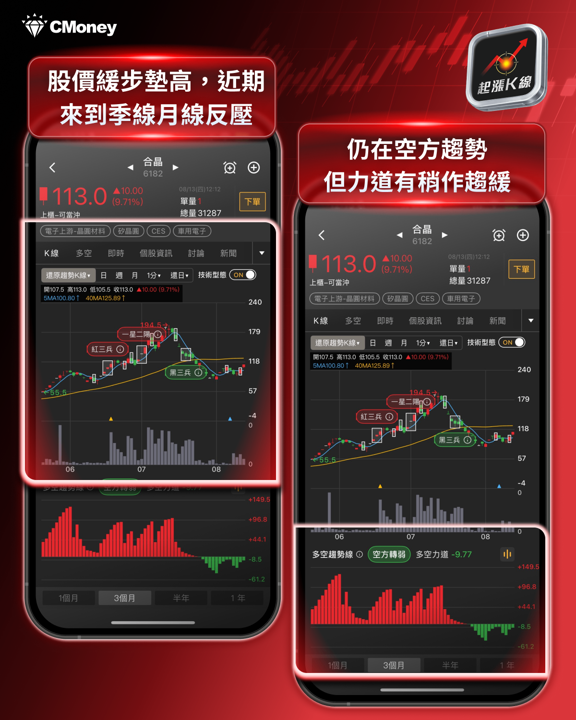 矽晶圓族群強勢再起:AI需求拉貨、漲價循環啟動,概念股全面走揚