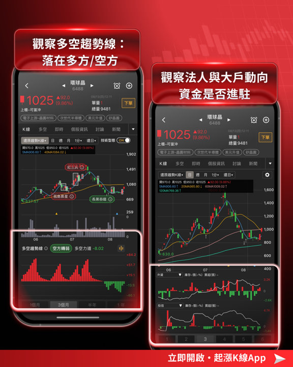 矽晶圓族群強勢再起:AI需求拉貨、漲價循環啟動,概念股全面走揚
