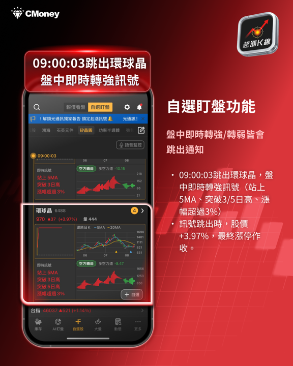 矽晶圓族群強勢再起:AI需求拉貨、漲價循環啟動,概念股全面走揚