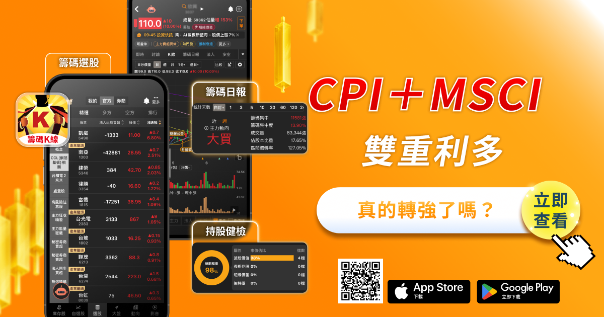 CPI降溫＋MSCI納入雙重利多，台股再度站回4.6萬點——這次是真的轉強了嗎？