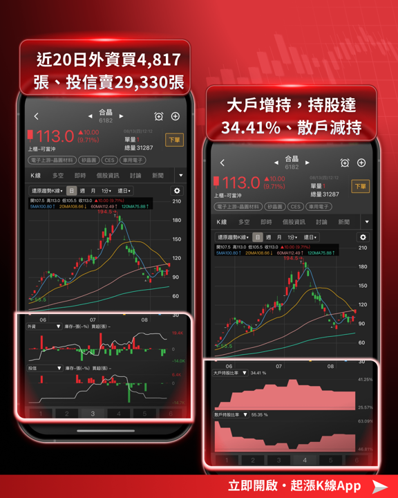 矽晶圓族群強勢再起:AI需求拉貨、漲價循環啟動,概念股全面走揚