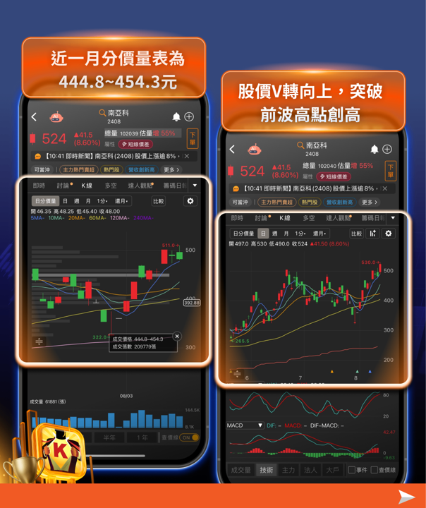CPI降溫＋MSCI納入雙重利多，台股再度站回4.6萬點——這次是真的轉強了嗎？
