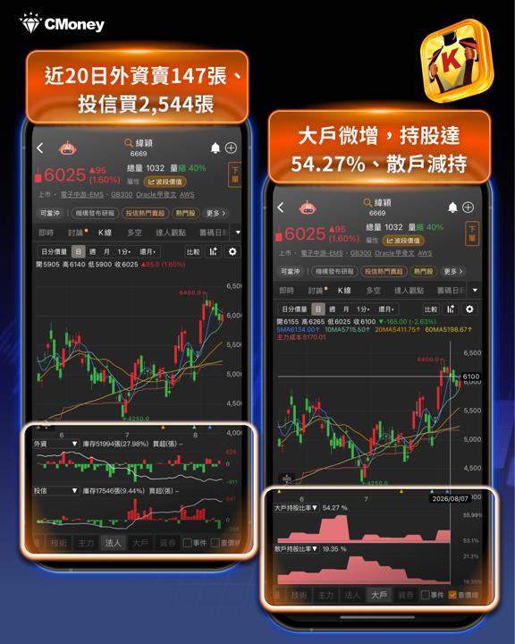 不想再看輝達臉色！微軟Maia 300晶片洽台積電代工，CSP去輝達化浪潮誰是最大贏家？
