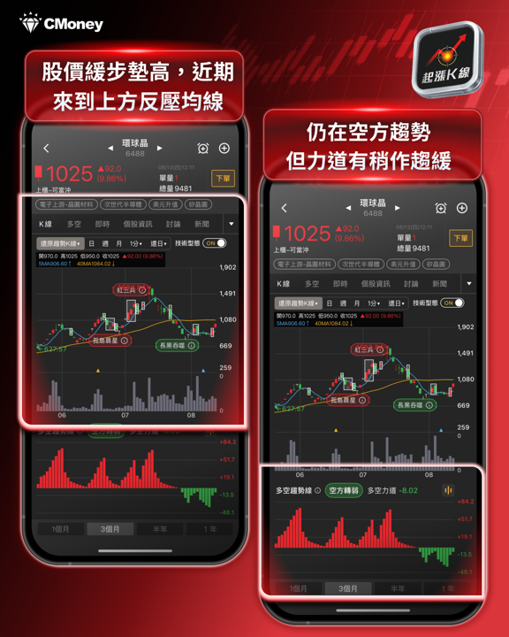 矽晶圓族群強勢再起:AI需求拉貨、漲價循環啟動,概念股全面走揚