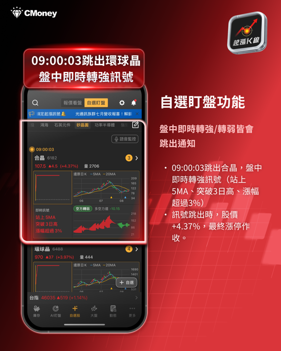 矽晶圓族群強勢再起:AI需求拉貨、漲價循環啟動,概念股全面走揚